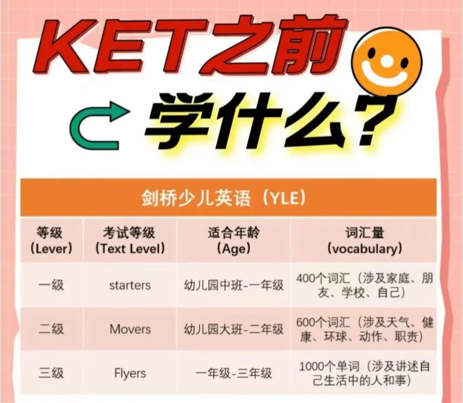 安徽金安家长速看！这5家少儿剑桥英语机构真心推荐