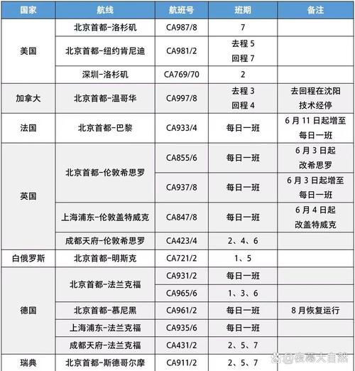 北京两大机场取消630架次航班原因及各大航司国外航班政策汇总