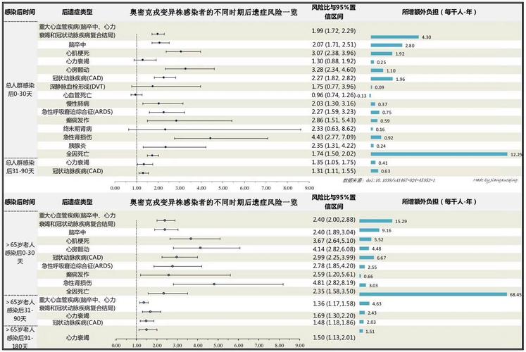 英国留学城市疫情数据及留学优势，附意大利最新确诊情况
