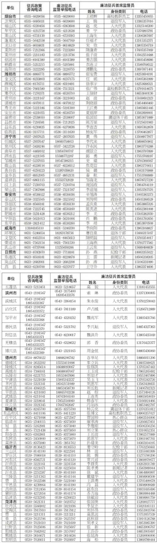 详细阅读:邹城次密接隔离政策及相关情况介绍,隔离几天看这里 邹城次密接隔离政策及相关情况介绍,隔离几天看这里