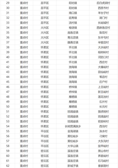 河北、西青、东丽疫情管控范围调整，各地疫情情况及华西村现状