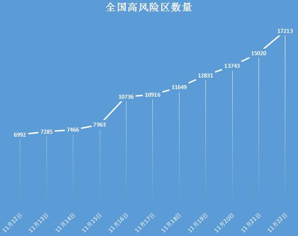 北京各时段新增本土确诊、无症状病例情况及疫情分析