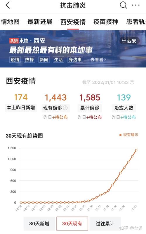 2021年疫情全国封城时间，武汉、西安等多地封城详情
