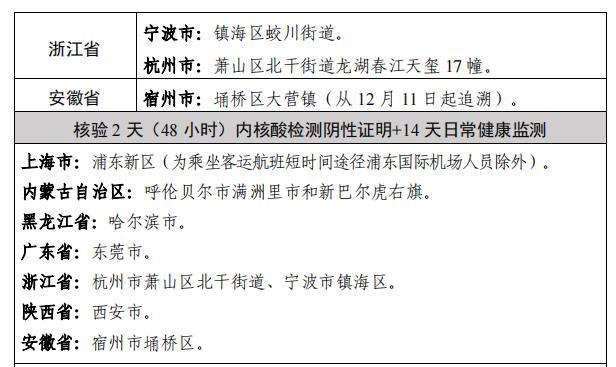 2021年浙江的疫情严重吗_浙江省疫情严重地区_