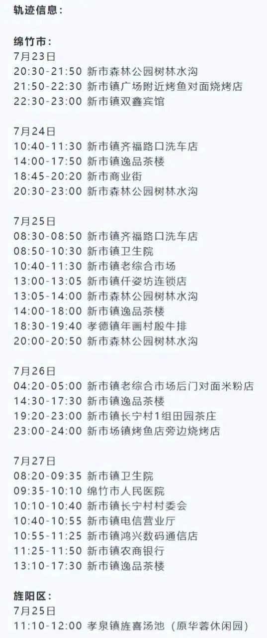 11月德阳市新冠肺炎疫情新增感染者情况及风险区调整通报
